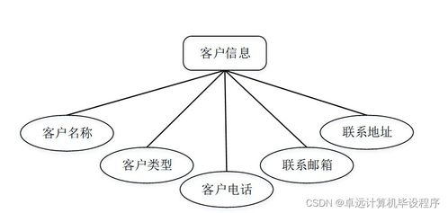 基于SSM框架的工廠產(chǎn)品銷存管理系統(tǒng)設(shè)計與實現(xiàn)