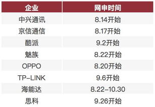 2024年秋招預測 15大熱門行業200家名企招聘時間表（計算機軟硬件領域）