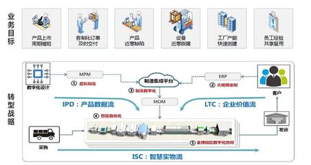 智能工廠新風(fēng)向 制造轉(zhuǎn)型新未來(lái)