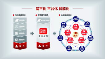 震坤行 以開(kāi)放共享理念，打造一站式工業(yè)用品超市與企業(yè)管理咨詢(xún)新生態(tài)