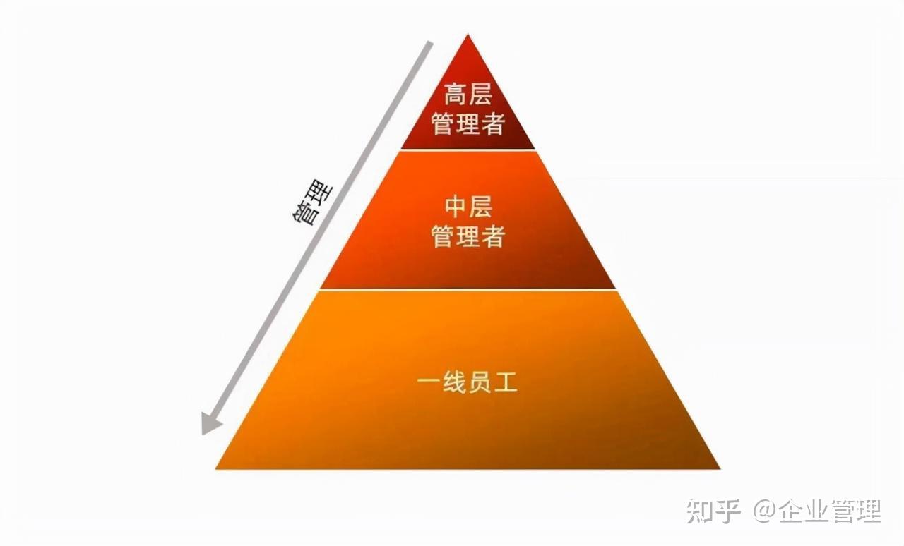 企業(yè)管理咨詢(xún) 全面解析企業(yè)管理的核心維度與專(zhuān)業(yè)賦能