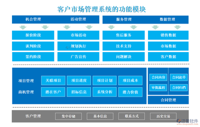 客戶(hù)市場(chǎng)管理系統(tǒng) 驅(qū)動(dòng)企業(yè)高效決策與增長(zhǎng)的智能化引擎