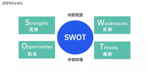 初創(chuàng)企業(yè)突圍指南 從零搭建銷(xiāo)售體系，破解渠道與思維困局