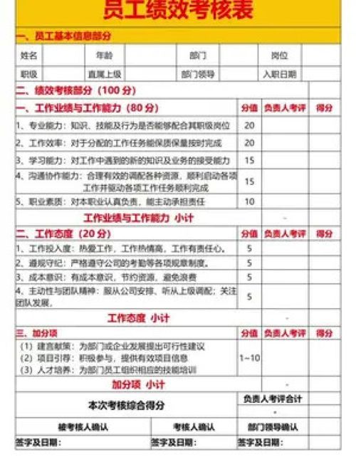 考核不僅為扣錢(qián) 工廠老板的高效績(jī)效考核法